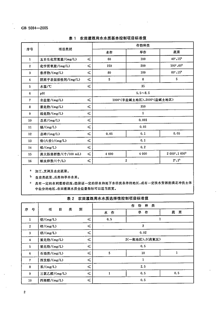 GB-5084-2005-農田灌溉水質(zhì)標準-4.jpg